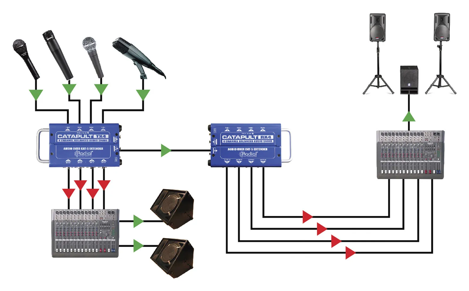 Radial Catapult RX4 Receiver
