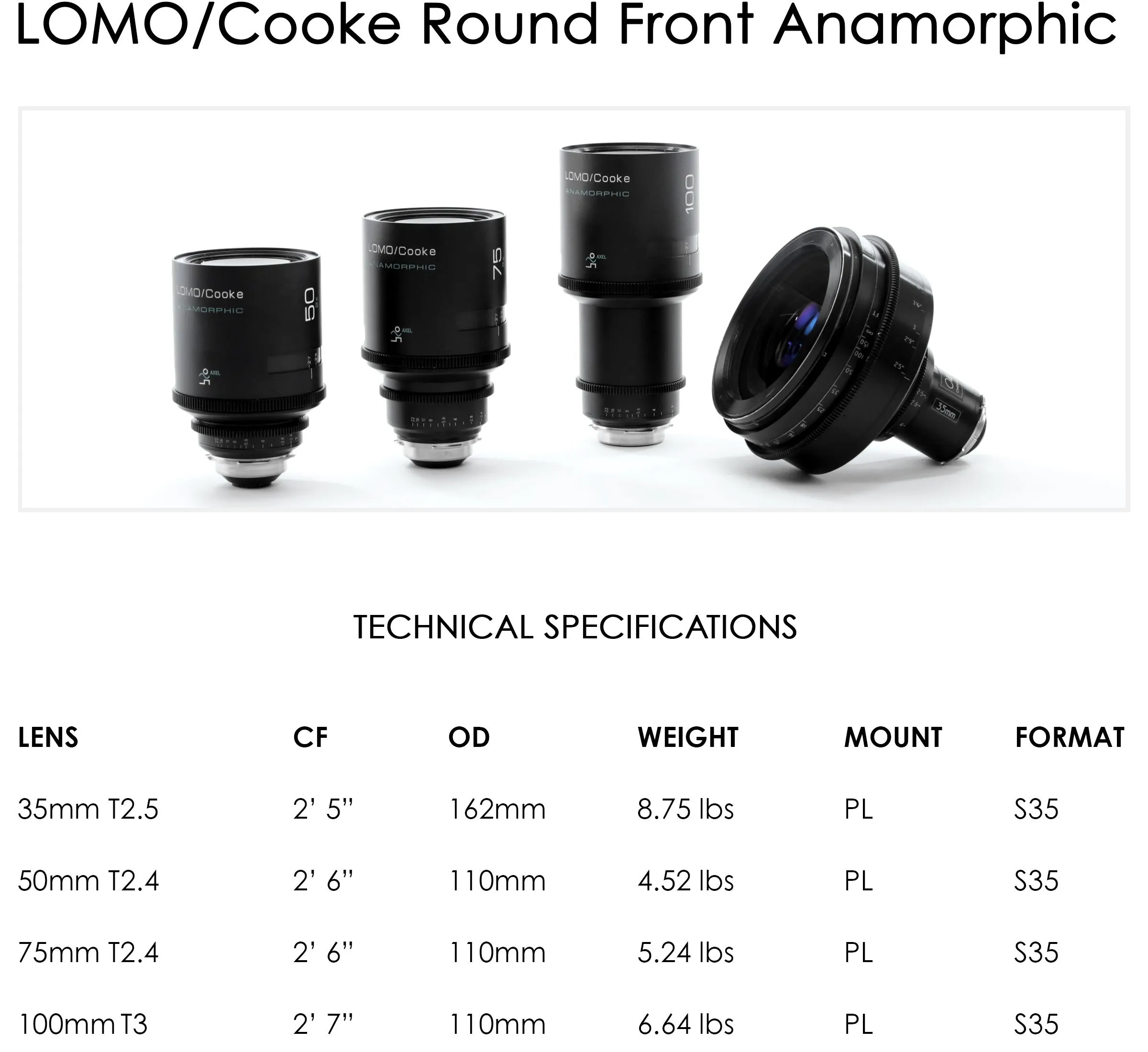 LOMO COOKE ANAMORPHIC REHOUSED