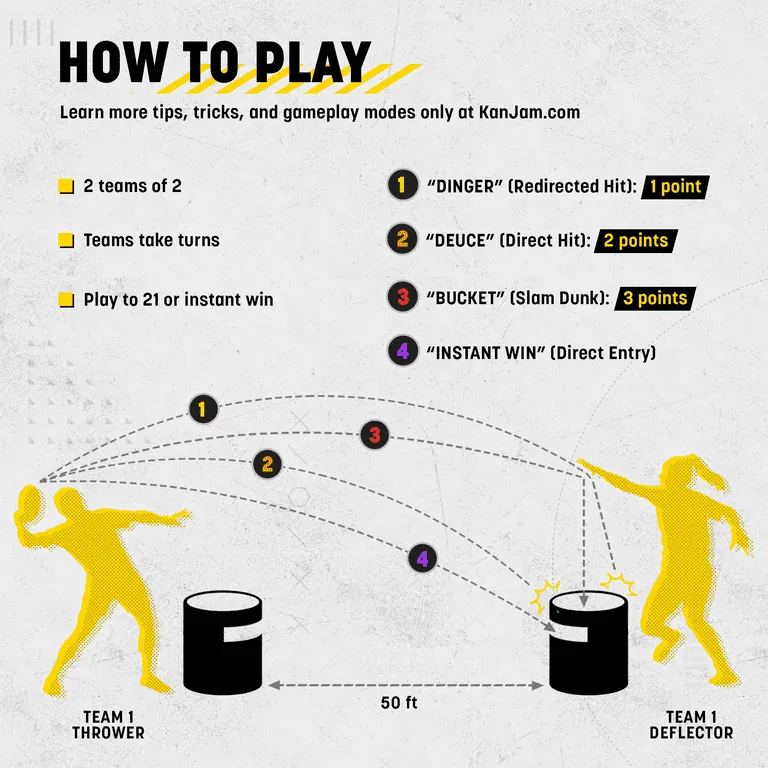 Kan Jam Original Disc Toss Game with LED