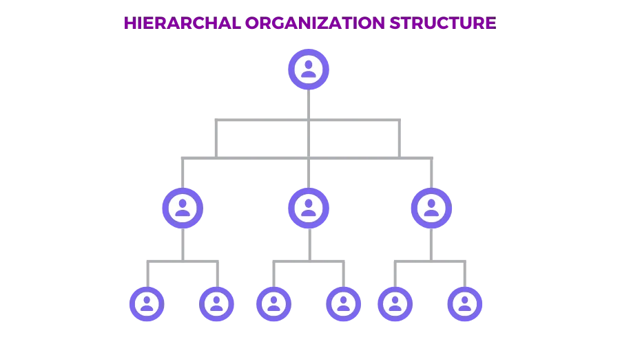 Structure
