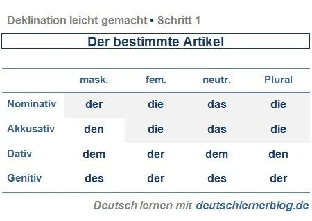 Alle Produkte