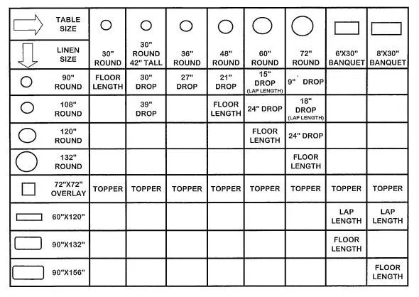 Linen to Table Chart