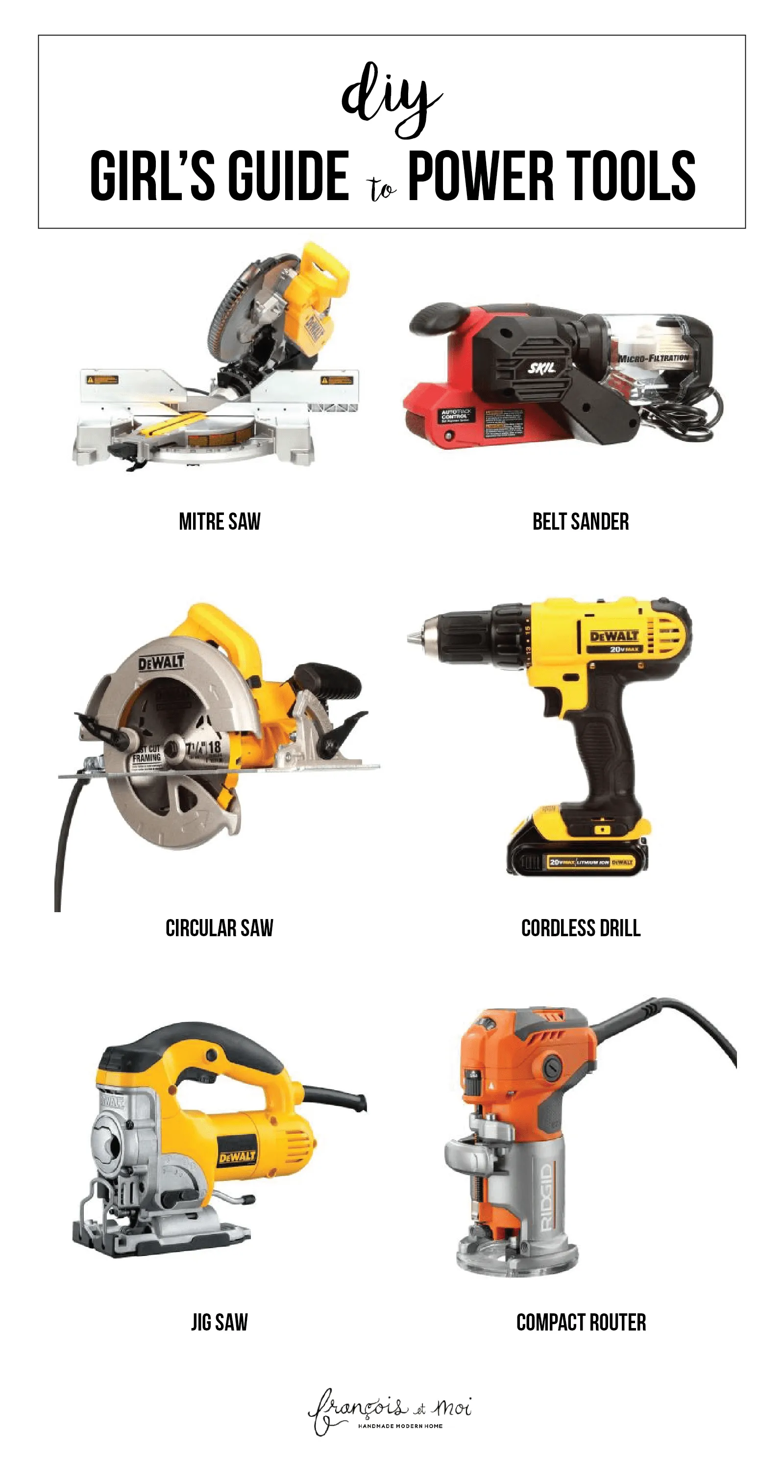 Power Tools