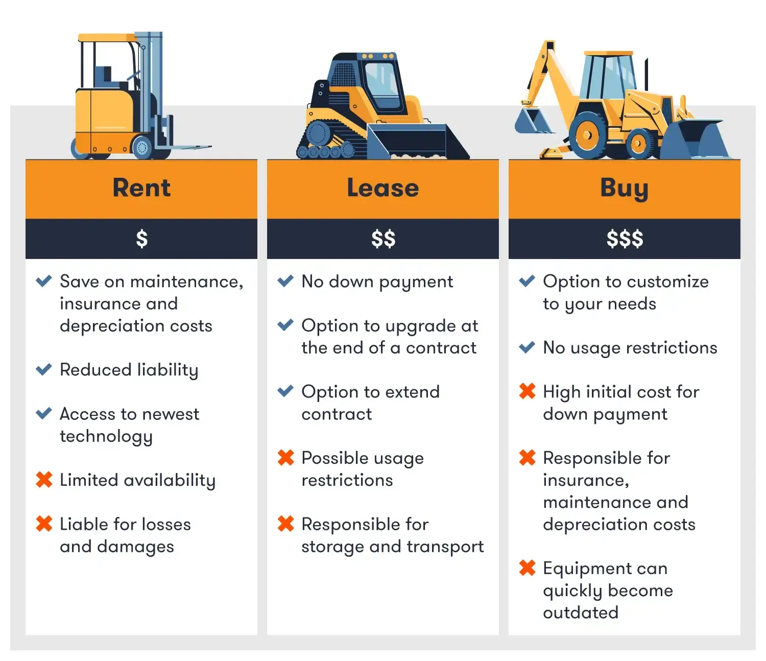 Equipment Hire collection image