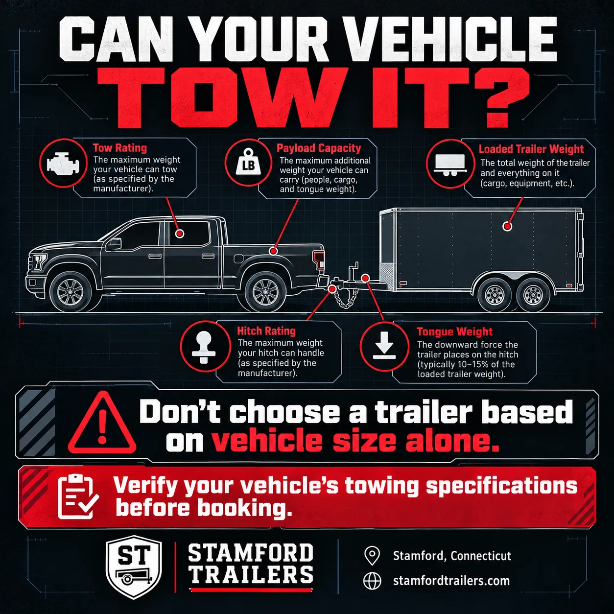 Stamford Trailers towing capacity guide for rental trailers in Stamford, Connecticut