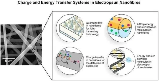 Nitro - Mini Charger - Binding - 23/24/25
