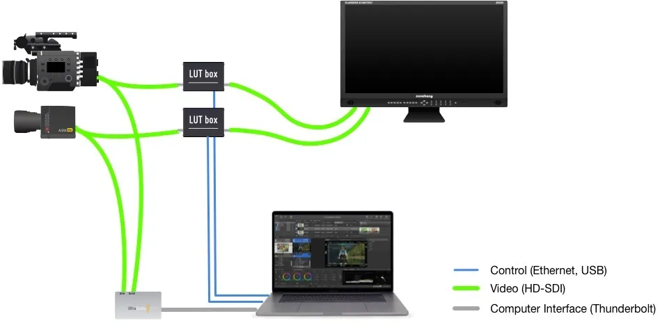 Video Capture Devices collection image