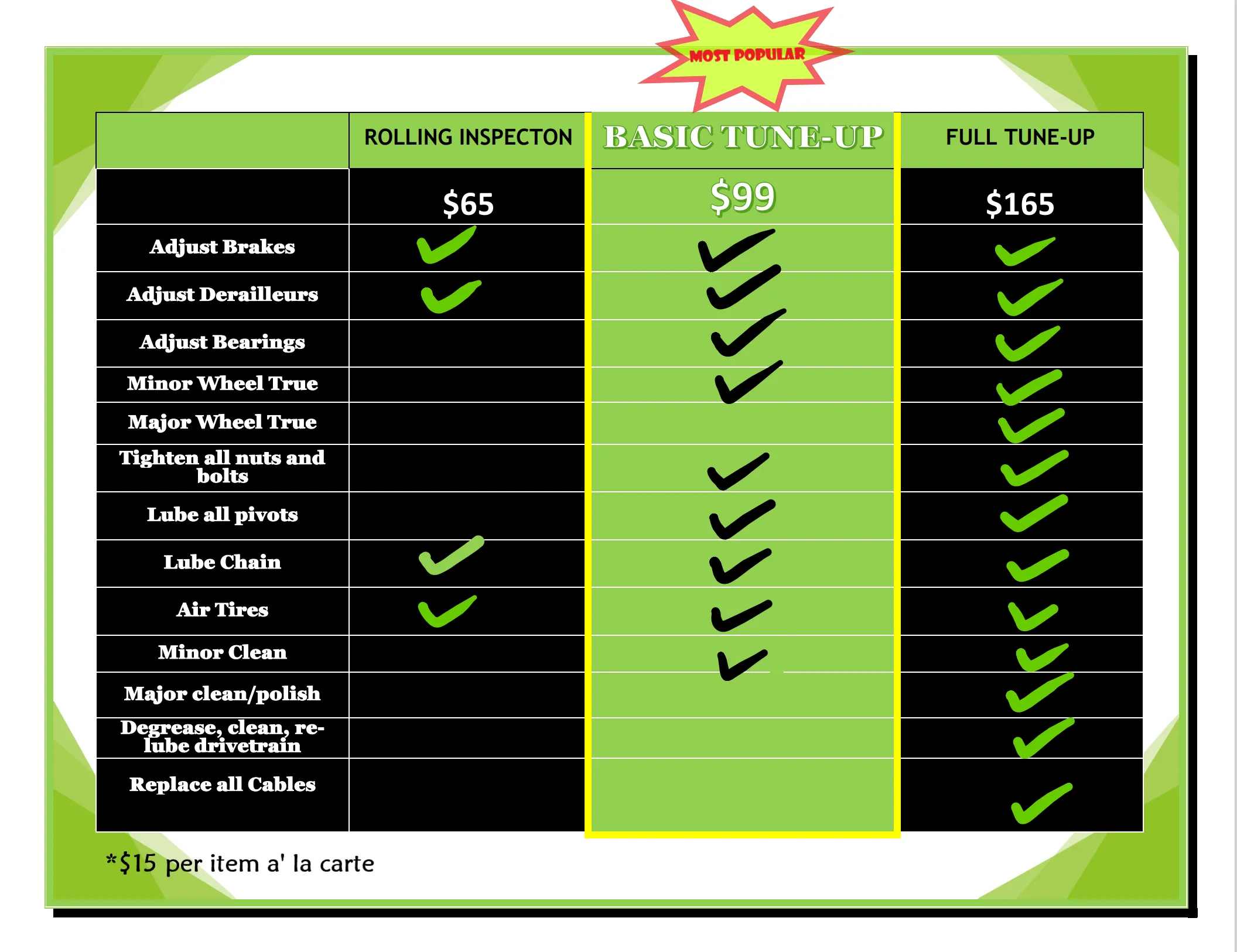 Bike Repair Service Rates