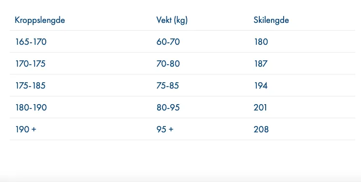 Turskidpaket Åsnes Amundsen WL/Lundhags Guide Expedition BC