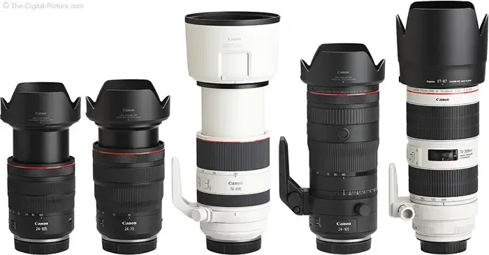 Canon RF 24-105mm F/4 L IS USM Lens