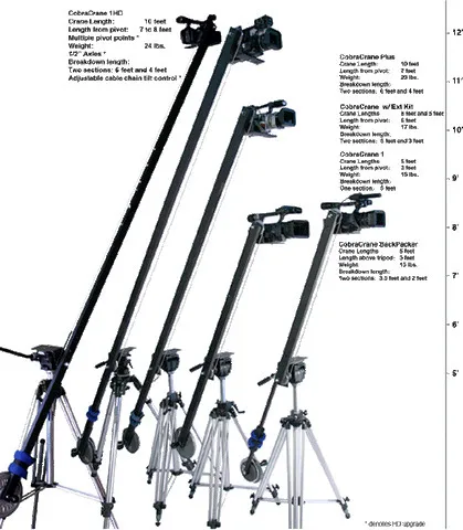 CobraCrane Jib Arm