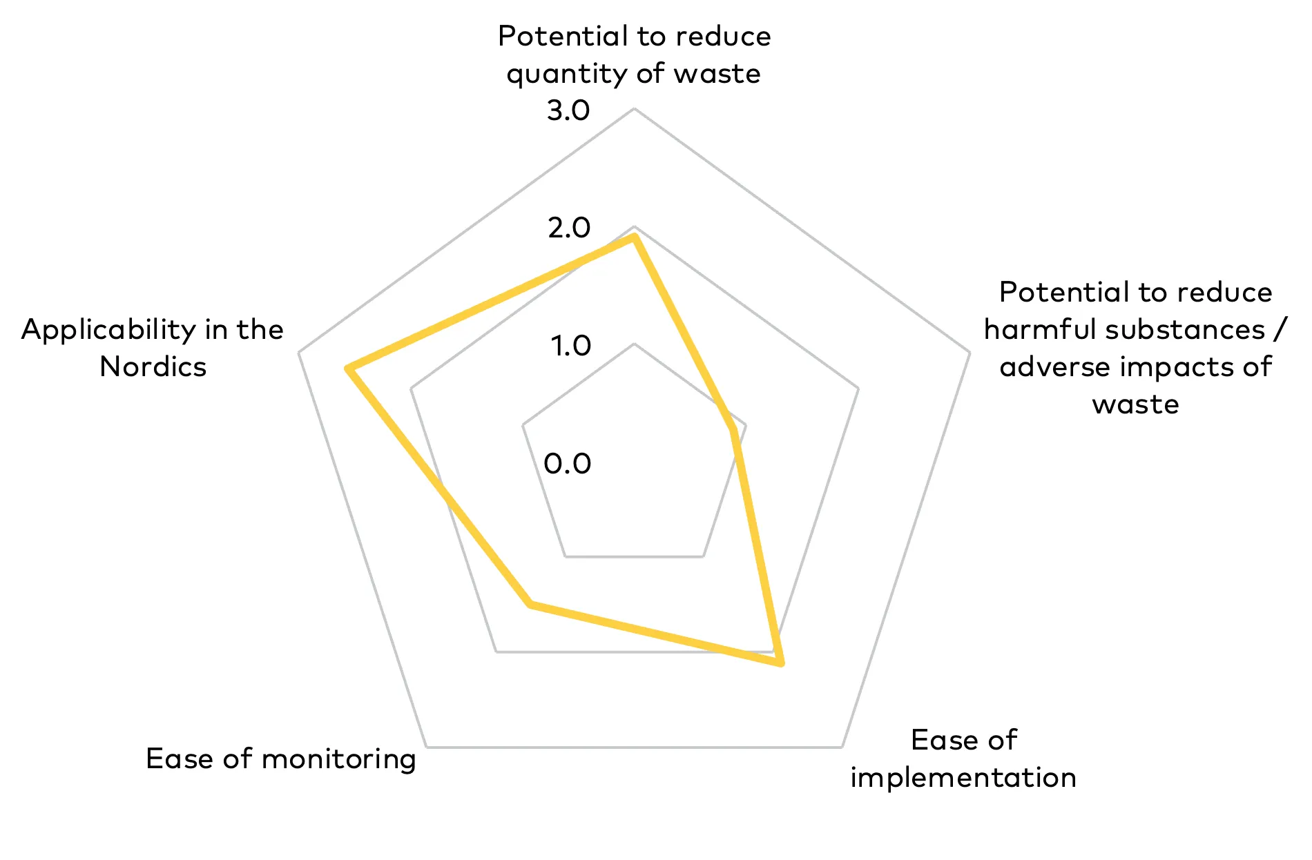 Tjenester & miljøstasjoner
