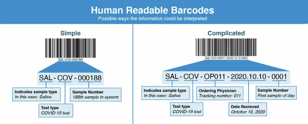 Barcode ordering test