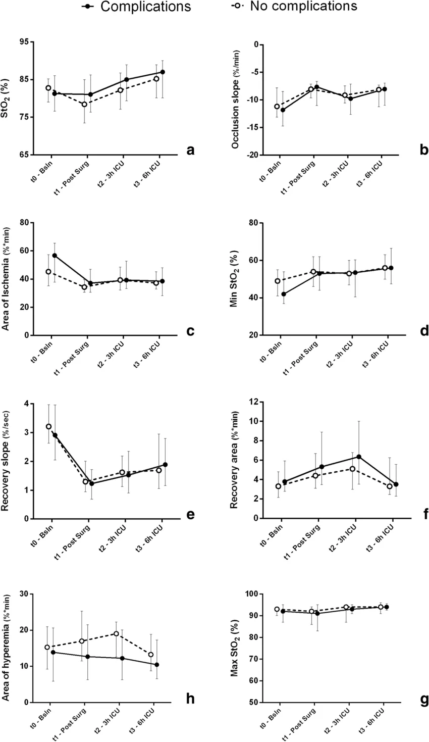 variable without variations