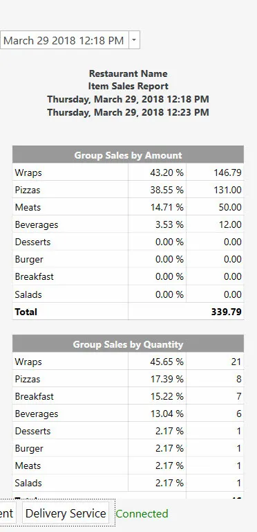 Sales item