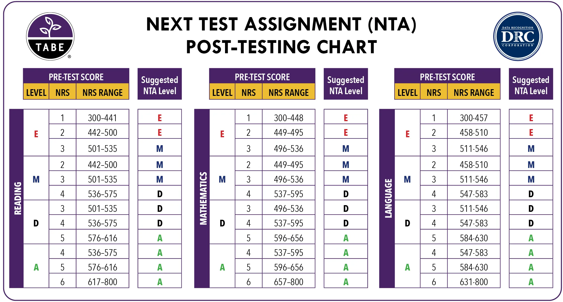 Tab test