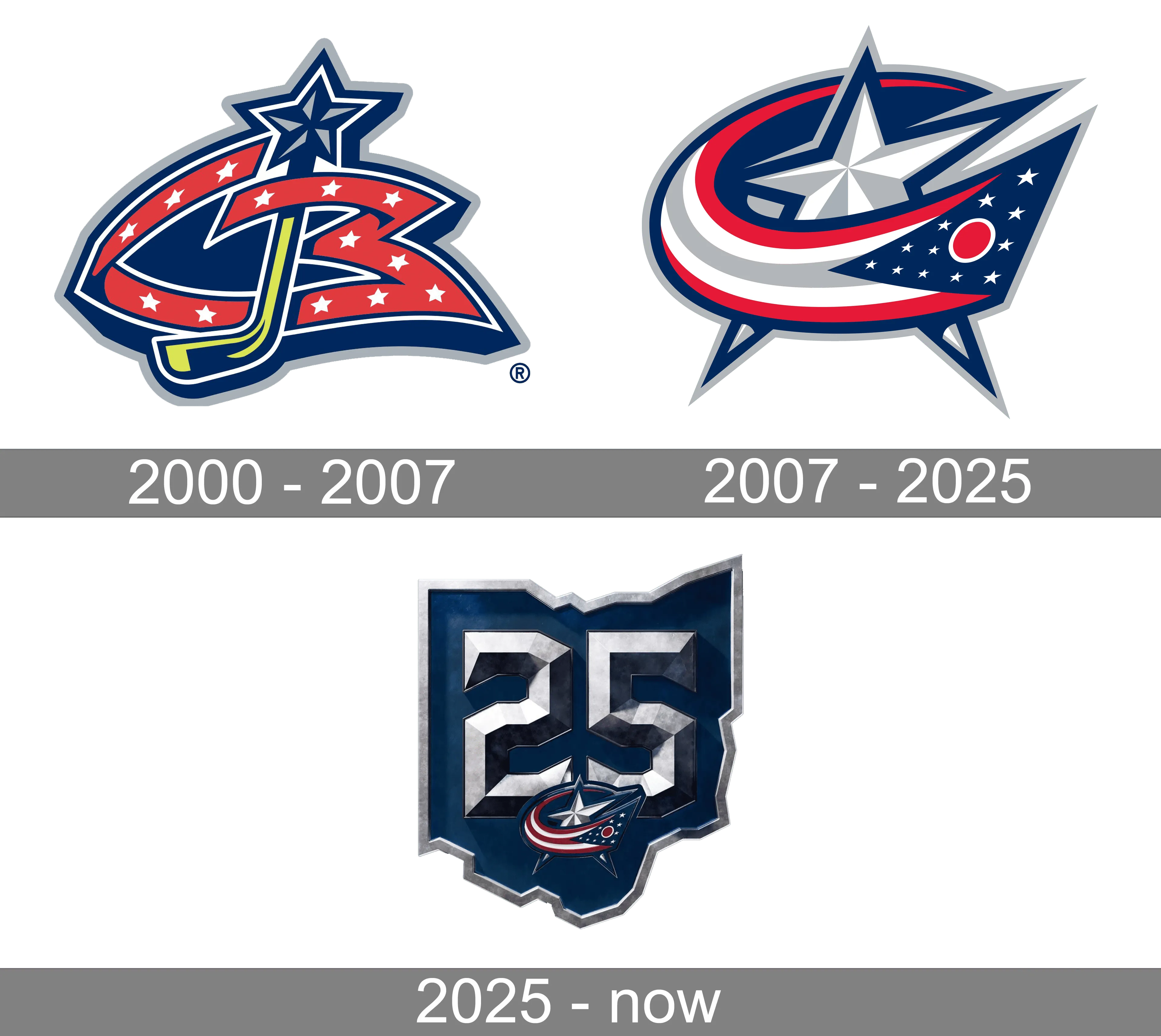 Historical Jackets
