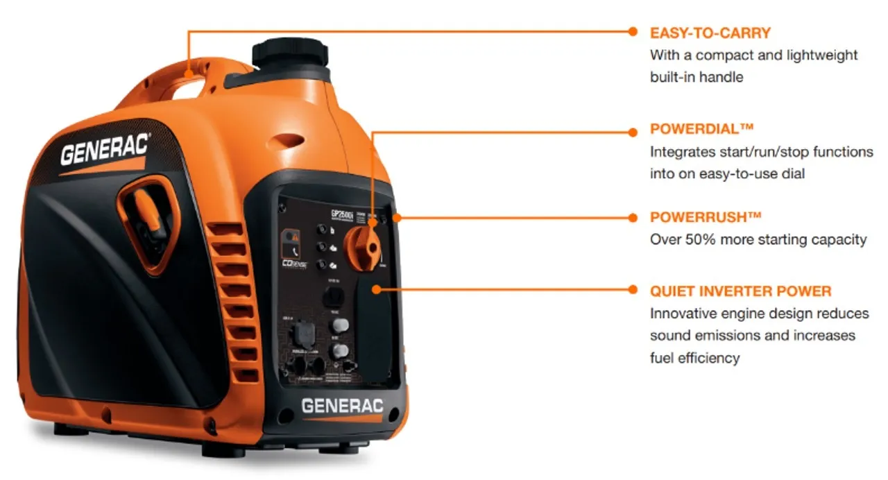 Generac GP2200i
