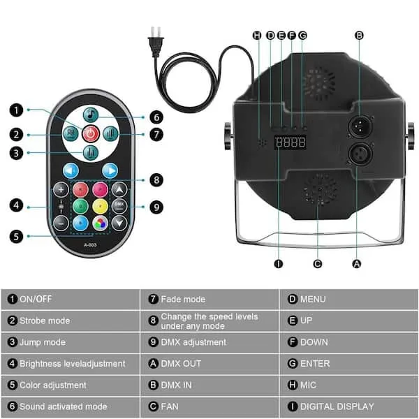Uplight Stage Lighting 36 LED Par Lights