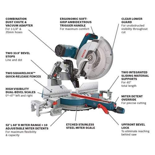 Drop saw