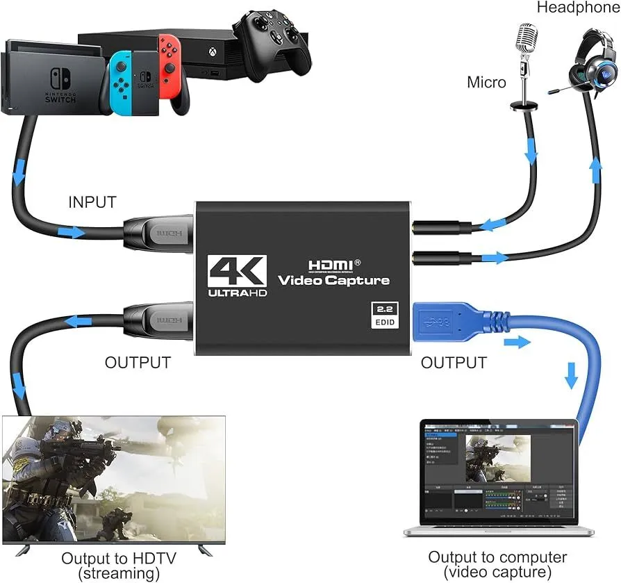 4K HDMI Capture Card for Streaming