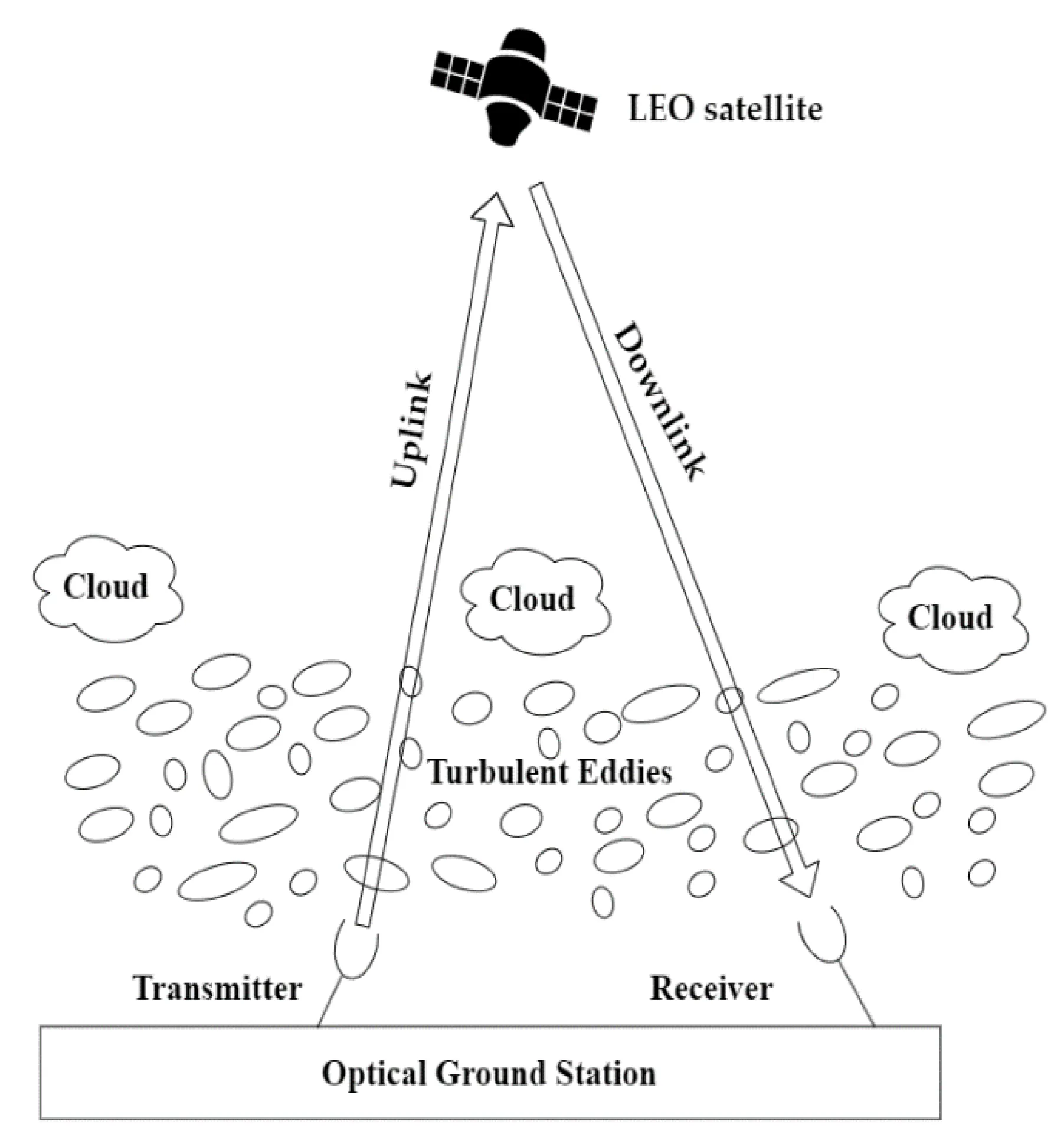 Atmospheric Effects collection image