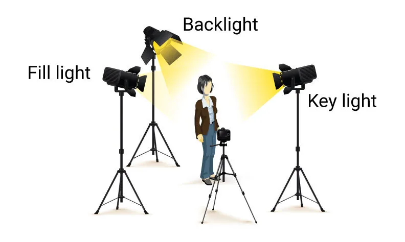 Interview Lighting