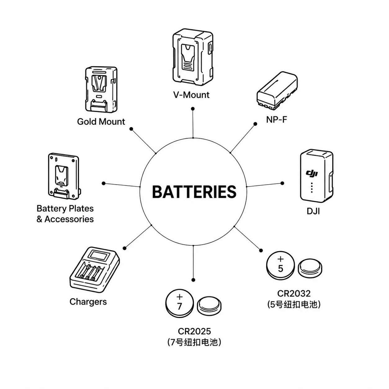 Batteries