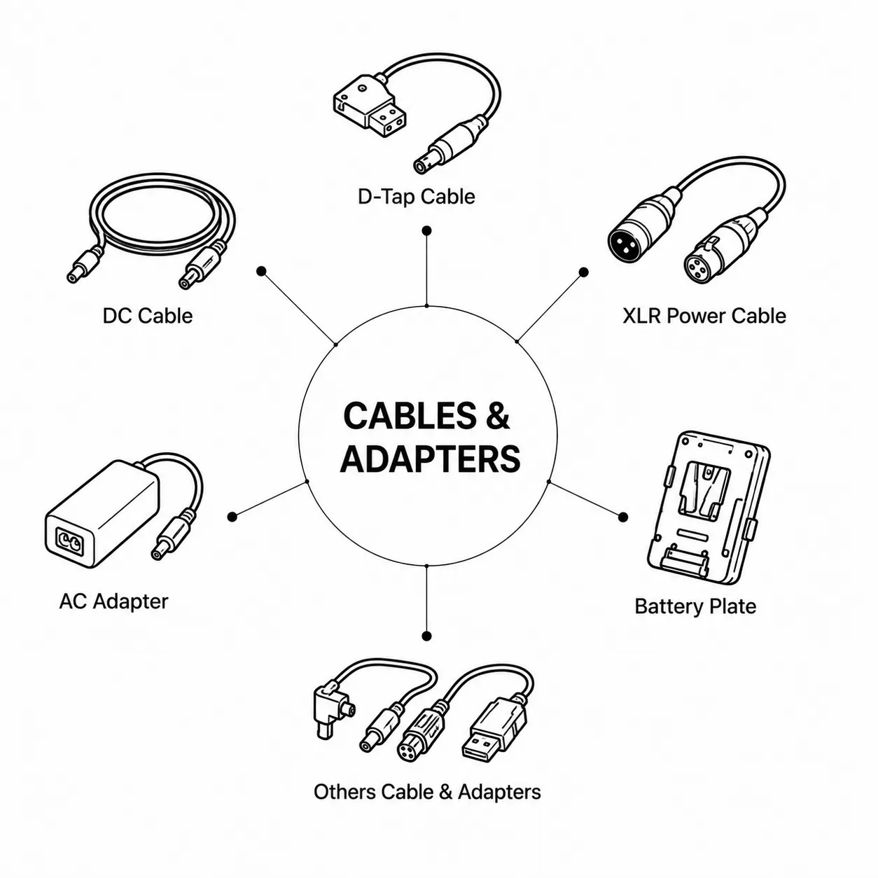 Cables & Adapters