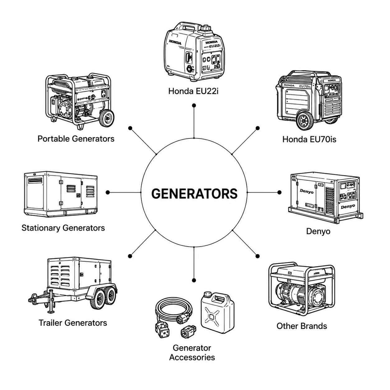 Generators