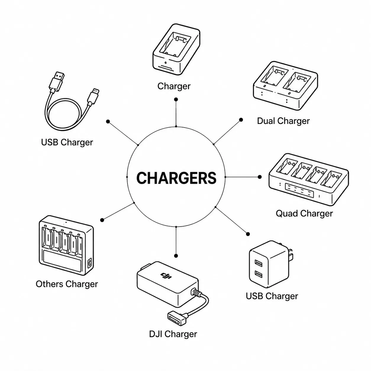 Chargers