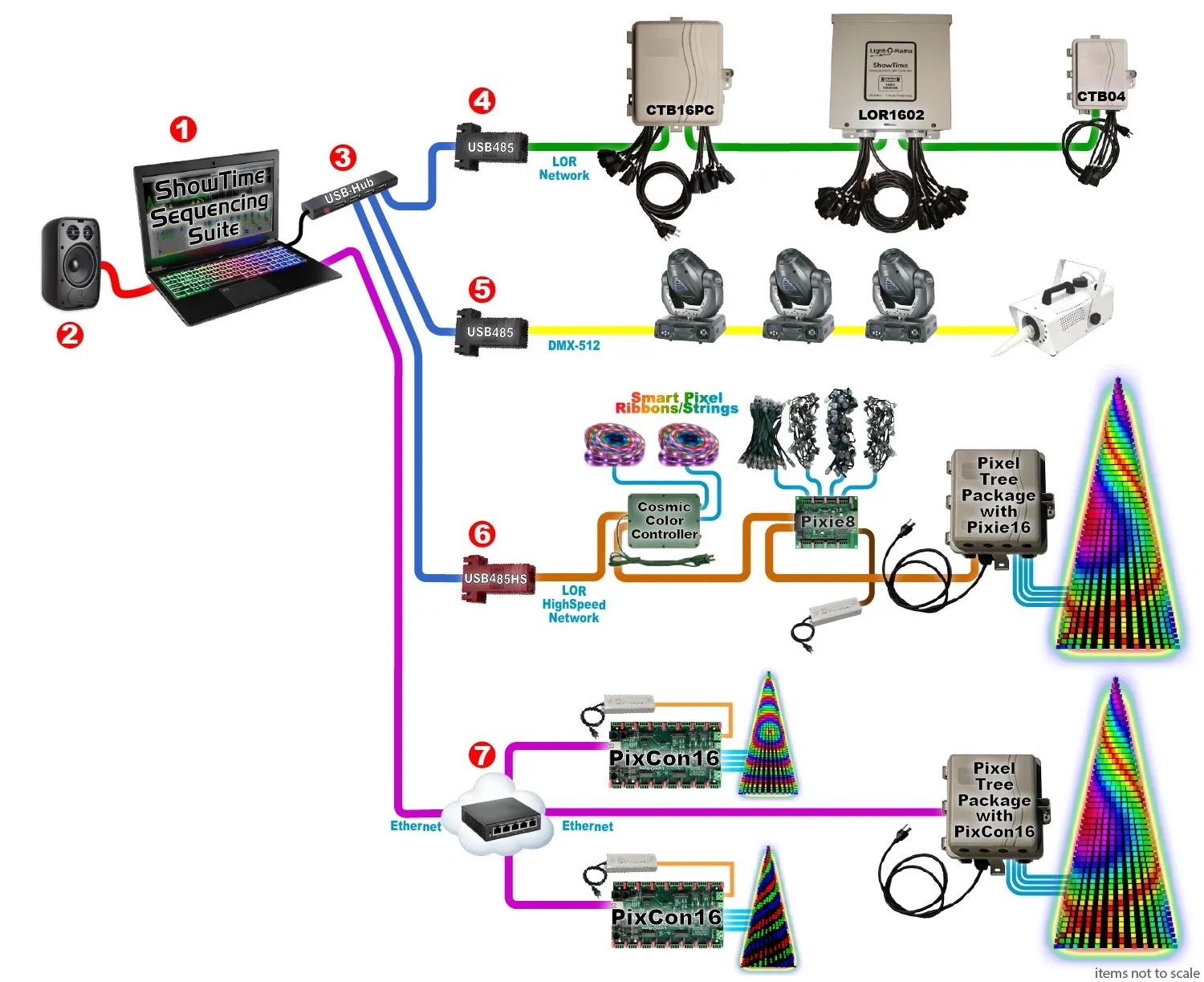 DMX Devices