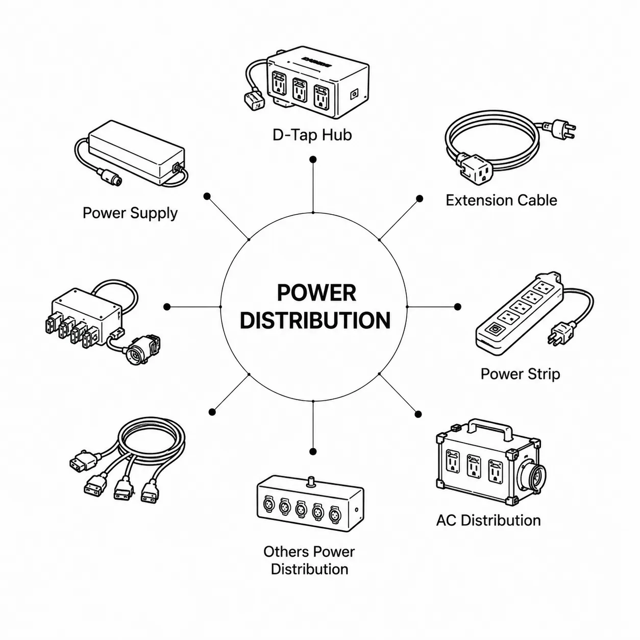 Power Distribution