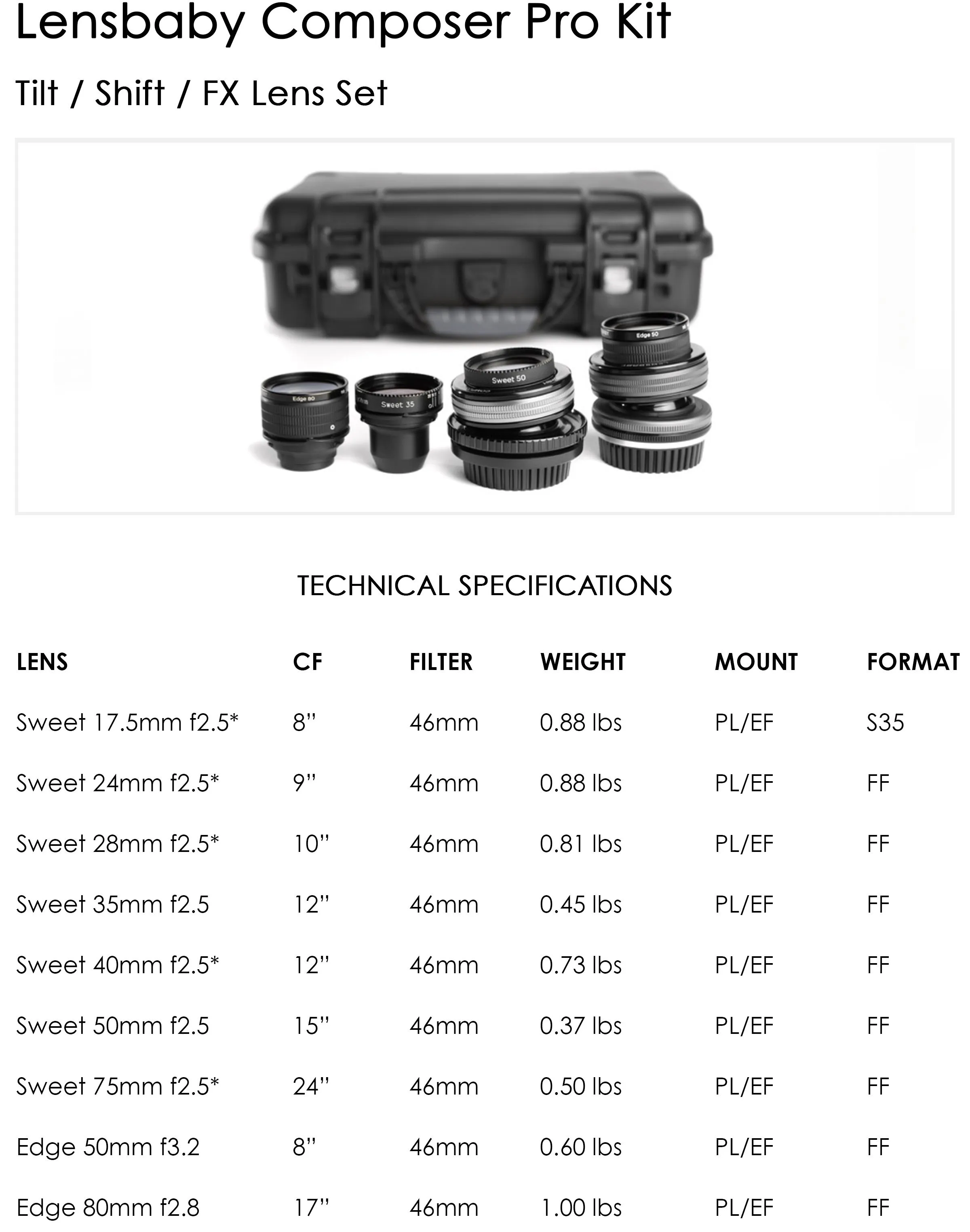 LensBaby Camera Lens System Kit