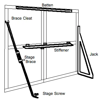 Stage brace