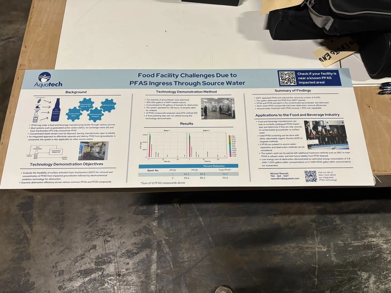 Food facility challenges due to PFAS sign