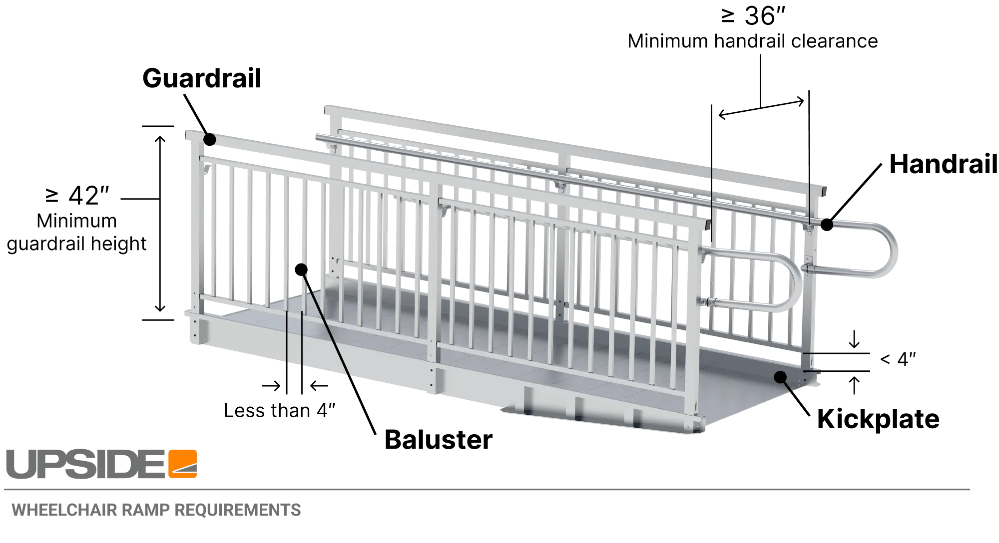 2m Stage Ramp with Handrails