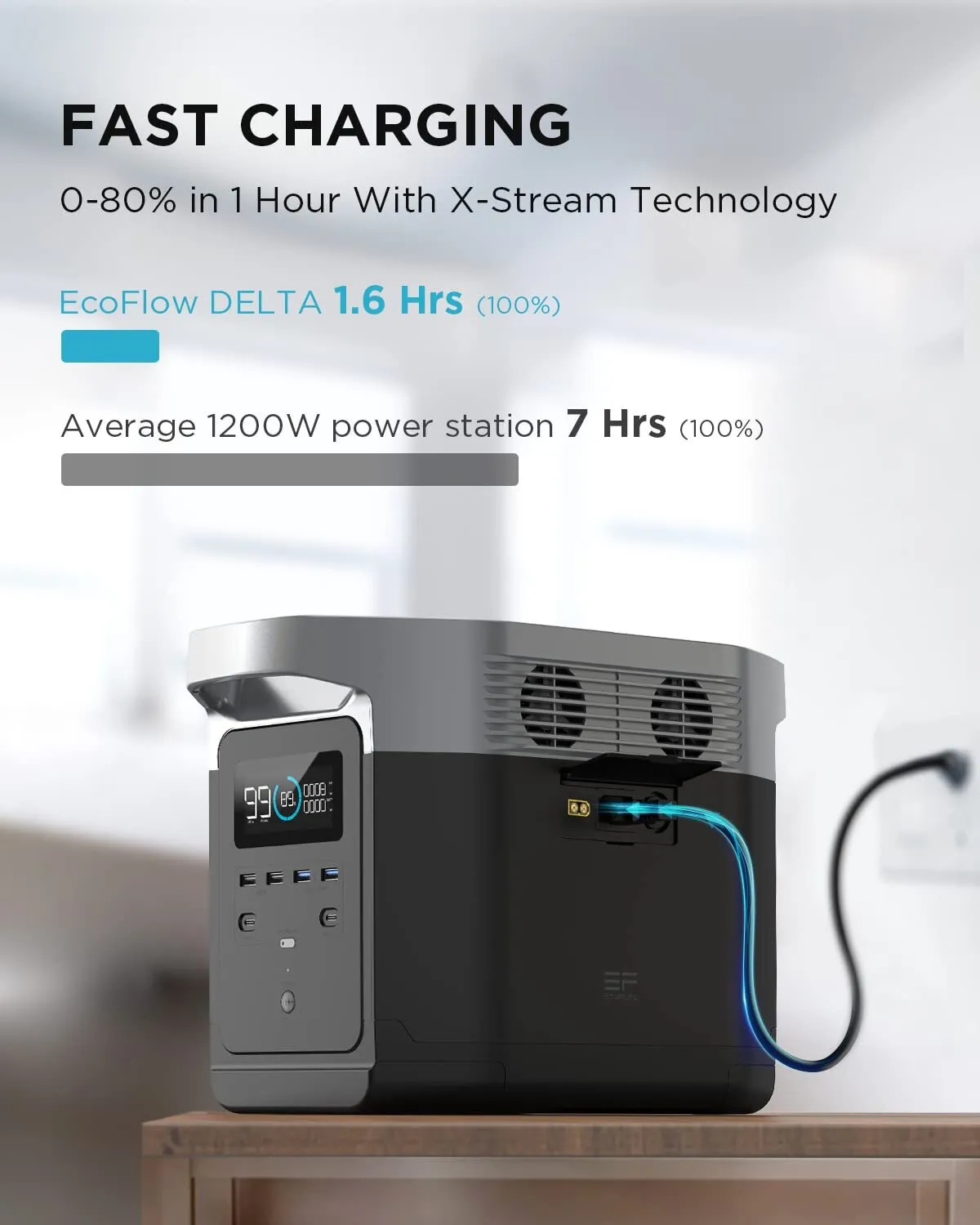Génératrice électrique portable EcoFlow Delta 1300