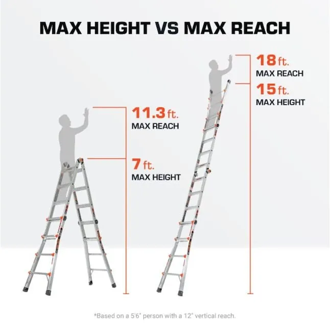 Little Giant MegaLite+ 18ft Multi-Position Ladder
