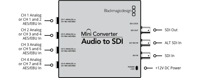 Embedder Audio to SDI