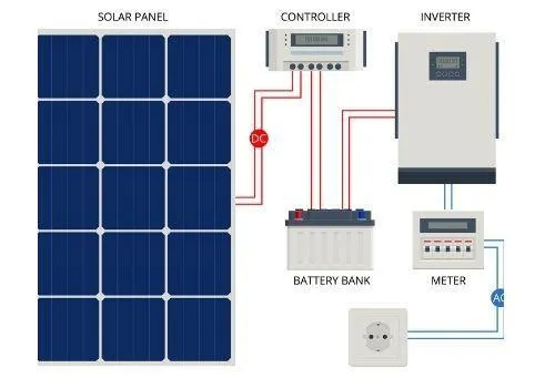 Solar Panels-Batteries-Inverters