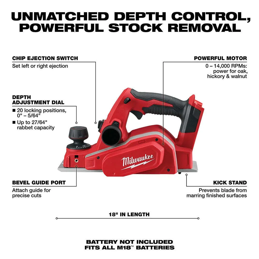 Milwaukee Planer