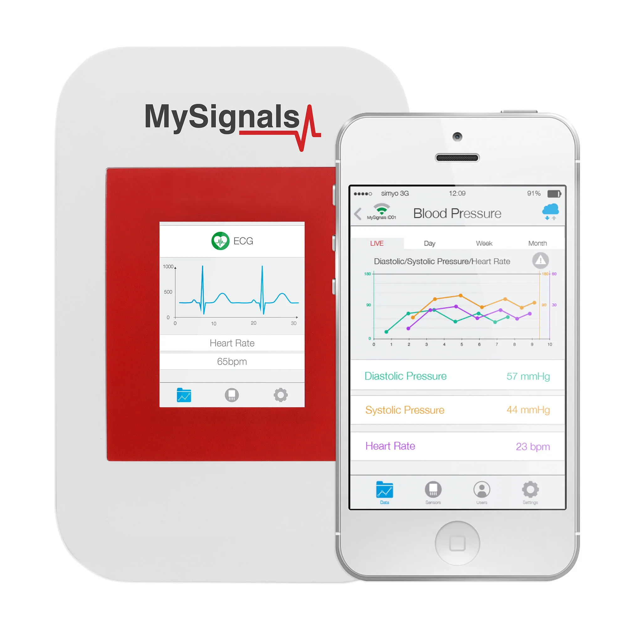 MySignals Physiological Measurement Kit by Libelium 