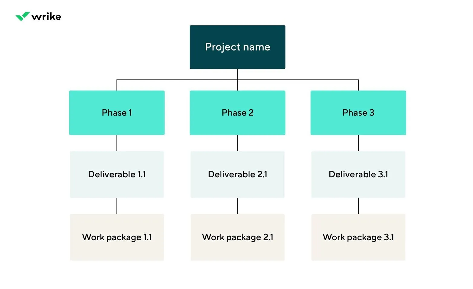 Project Packages collection image