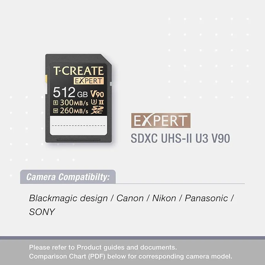 512 GB SD Card 300mbs