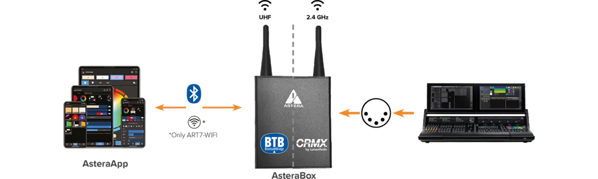 Astera Wireless box – thumbnail 2