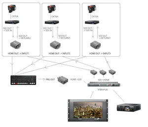 Blackmagic Studio Converter
