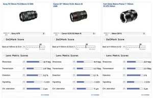 SONY MACRO 9O MM LENS