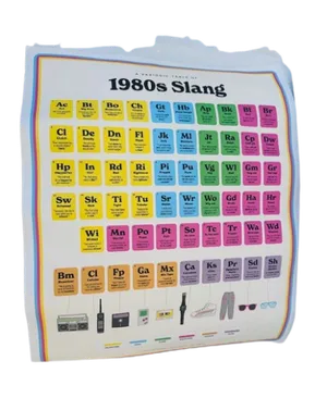 80's Slang poster