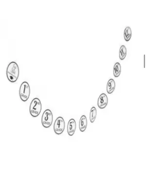 Graduation through the years banner